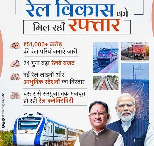 Investment of thousands of crores in railway projects in Chhattisgarh; find out where the work will take place.