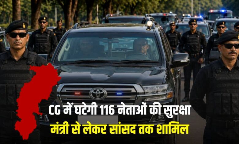Major decision in Chhattisgarh! Security for 116 leaders reduced; categories downgraded from Z+ to Z, and from Z to Y.
